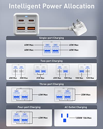 USB C Charger, LDNIO 65W GaN Desktop Charger, 5-in-1 USB C Charging Station with AC Outlet Extender, Surge Protector Power Strip for MacBook Pro/Air, Laptops, iPad, iPhone, Samsung Multiple Devices