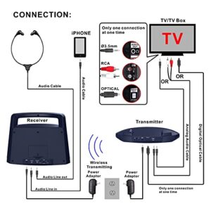 SIMOLIO Clear Dialogue Wireless TV Speakers with Tone Adjustment, Portable Wireless Speakers for TV for Hard of Hearing, Seniors and Elderly, Support Optical/RCA/AUX, Extra Headset & 2 Adapters