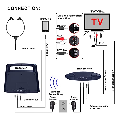 SIMOLIO Clear Dialogue Wireless TV Speakers with Tone Adjustment, Portable Wireless Speakers for TV for Hard of Hearing, Seniors and Elderly, Support Optical/RCA/AUX, Extra Headset & 2 Adapters