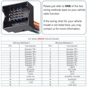 Bingfu Radio Wire Harness for Select 2002-2010 BMW E39 E46 Mercedes-Benz W203 W211 Mini Cooper 16Pin DB41 Wiring Harness with Antenna Adapter for Car Stereo