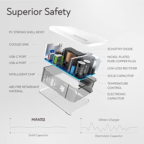 USB C Charger, MANTO 30W 2 Port PD Fast Charger with 20W USB-C Power Adapter, Foldable International Travel Adapter with UK US EU Australia Plug for iPhone, iPad, Galaxy, and More