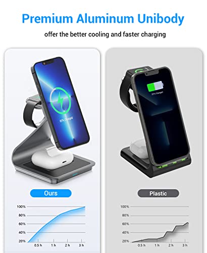 Foscomax 3 in 1 Magnetic Wireless Charging Station, 28W Fast Wireless Mag-Safe Charger Stand with QC3.0 Adapter,for iPhone 14,13,12 Pro Max/Pro/Plus, iWatch Ultra/8/se/7/6/5/4/3/2, AirPods(Silver)