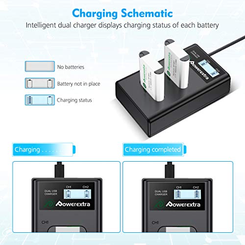 Powerextra 2 Pack Replacement Sony NP-BX1 Battery with Smart LCD Display Dual USB Charger for Sony NP-BX1/M8 and Sony Cyber-Shot DSC-RX100 (II/III/IV/V/VA/VI), ZV-1 and Other Models