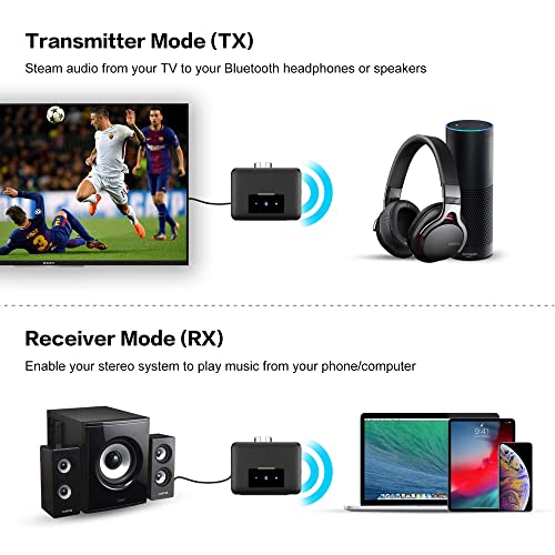 Bluetooth Transmitter, TV Bluetooth Adapter,2-in-1 Bluetooth Receiver, 5.0 Bluetooth Adapter for Home Stereo/Headphones/Speakers/Home Theater/TV, with RCA/3.5mm/AUX Output/Low Latency