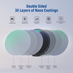 NEEWER 77mm Polarizer Filter 30 Layer Multi Resistant Nano Coated Circular Polarizing Filter(CPL) with HD Optical Glass/Ultra Slim Frame, Reduce Glare/Enhance Contrast/Reduce Reflection