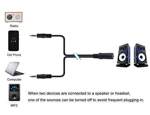 Ancable 6ft 3.5mm Stereo Female to 2-Male Y-Splitter Audio Cable