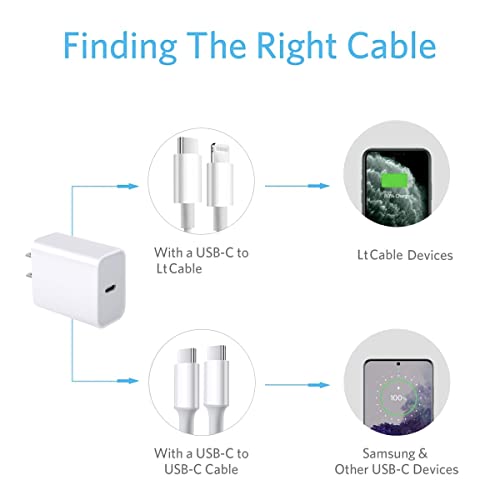 USB C Charger,[2-Pack] iPhone Charger Block, 20W PD Fast Charging Power Adapter Plug for iPhone 14/14 Pro/14 Pro Max/14 Plus/13/12/11, XS/XR/X, Watch Series 8/7 Cube (White)