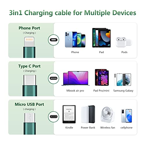 4Ft/1.2m Multi Retractable Fast Charger Cord 3A,3-in-1 USB Charging Cable for IP/Type-C/Micro-USB Compatible with iPhone, iPad Mini/pro/Air, iPod,Samsung,BlackBerry,LG,HTC (Green+Orange)
