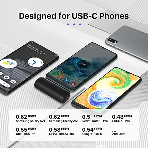 Power Bank Portable Charger 5500mAh 20Wh Ultra Compact Backup Charger,USB C Mini Small Fast Charging Power Bank Battery Pack,for Type C Android Phones Samsung Galaxy S21,Note 20,LG,Google Pixel, etc