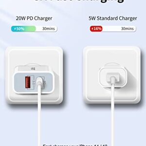 Power-7 Fast USB C Charger, 2-Pack 20W PD + Quick Charger Dual Port Type C Wall Charger Block Plug Compatible with iPhone 14/14 Plus/14 Pro/14 Pro Max/13/13 Pro Max/12/11/XS/XR/X/8, iPad, AirPods