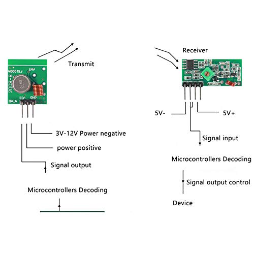 5Pcs 433MHz RF Wireless Transmitter and Receiver Module Kit for ARM/MCU