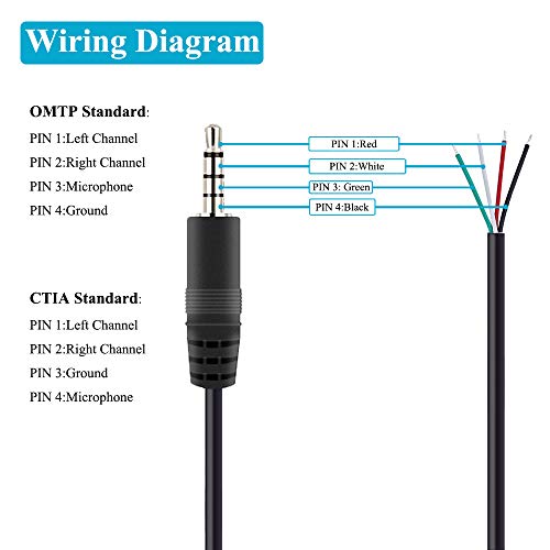 Fancasee 2 Pack Replacement 3.5mm 1/8" TRRS Stereo Male Plug to Bare Wire Open End Audio Cable for Headphone Headset Earphone Microphone Cable Repair