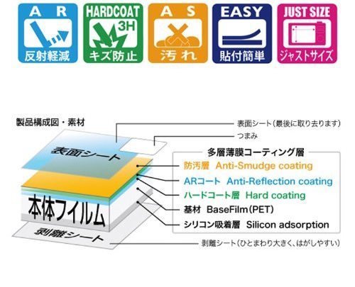 Sum 湘堂 Nikon COOLPIX S9300 Digital Camera Dedicated LCD Screen Protective Seal 503-0024i