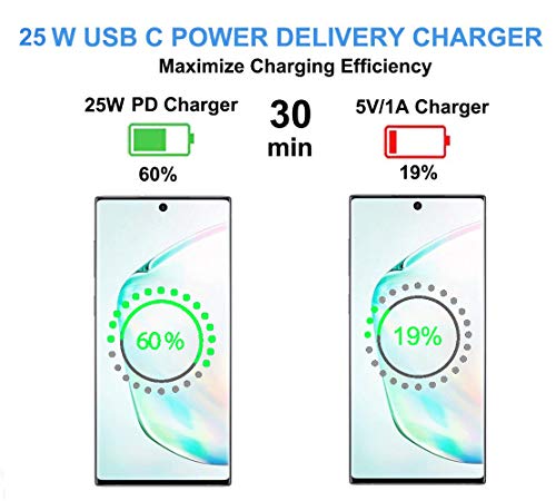 Samsung USB-C Super Fast Charging Wall Charger-25W PD Charger Adapter with Type-C Cable(5ft) for Samsung Galaxy S22/S22 Ultra/S22+/S21/S21+/S21 Ultra/S20/S20+/S20 Ultra/Note 20 Ultra（White）