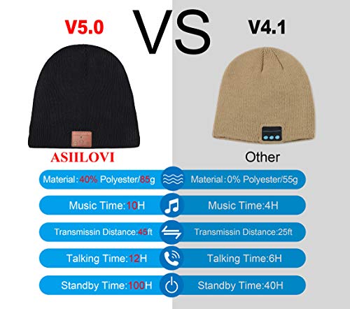 ASIILOVI Bluetooth Beanie LED Headlamp, Bluetooth 5.0 Winter Warm Knit Hats Cap with Double Fleece Lined, Mic and HD Speakers, Gifts for Outdoors Family Christmas-Unisex Black