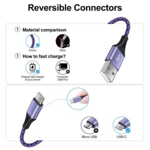 Type C Charger Block Fast Wall Plug Box USB C Android Phone Charger Cable Fast Charging for Samsung Galaxy S23 Ultra/S23/A14/A23/A13 5G/S21 FE 5G/A03s/S22/Z Flip 3/Z Fold/S21/A12/A32/A10e,Pixel 7 6