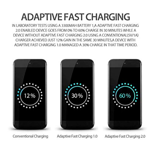 Samsung Adaptive Fast Charging Dual-Port Car Charger, LaoFas USB Rapid Car Charger with Type C Cable 5ft Compatible Samsung Galaxy S10+/S10e/S10/S9/S9 Plus/S8/S8 Plus/S8 Active/Note10 and More