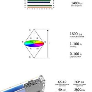 BOLING BL-P1 RGB LED Full Color Camera/Camcorder Light, Pocket Size Rechargeable Video Light with 2500k-8500k Color Range, 9 Common Scenario simulations Vlog with Premium Aluminum Alloy Shell