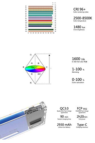 BOLING BL-P1 RGB LED Full Color Camera/Camcorder Light, Pocket Size Rechargeable Video Light with 2500k-8500k Color Range, 9 Common Scenario simulations Vlog with Premium Aluminum Alloy Shell