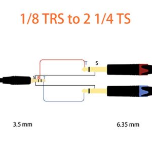 TISINO 1/8 to 1/4 Stereo Cable, 1/8 Inch TRS Stereo to Dual 1/4 inch TS Mono Y-Splitter Cable 3.5mm Aux Mini Jack to Jack Breakout Cord - 10 feet