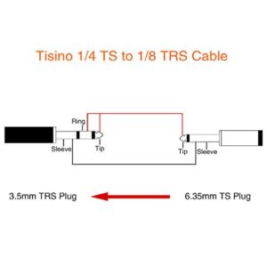 tisino 1/4 Mono to 1/8 Stereo Cable, 3.5mm TRS Stereo to 1/4 inch TS Mono Interconnect Cable (Mono to Stereo Adapter) - 3 feet