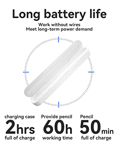 Charging Case for Apple Pencil 2nd Generation, Apple Pencil 2 Charger Dock Wireless Charger Case and Protective Case (White)