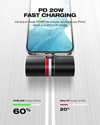 VIYISI Mini Portable Charger USB C,5000mAh 20W PD Fast Charging Battery Pack with Stand,LED Display Power Bank Compatible with Samsung S22/S21/S10/S9,Note,Moto,LG,Oculus Quest,Android Phones etc-Black