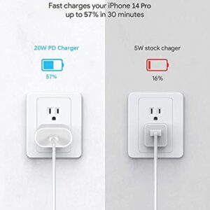 iPhone Fast Charger Block, IPREMIUM 2-Pack 20W USB C Wall Cube Charger PD 3.0 Power Adapter for iPhone 14/14 Pro/14 Pro Max/14 Plus/13/13 Pro Max/ 13 Pro/ 12/12 Pro Max/11/Xr/X, iPad Pro, AirPods Pro