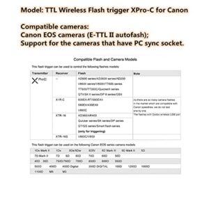 Godox Xpro-C TTL Wireless Flash Trigger for Canon 1/8000s HSS TTL-Convert-Manual Function Large Screen Slanted Design 5 Dedicated Group Buttons 11 Customizable Functions