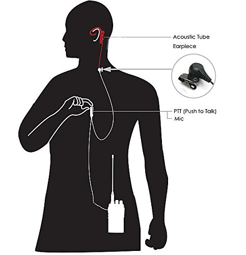 TOMSENN 2-Pin Covert Acoustic Tube Walkie Talkie Earpiece – Two Way Radio Earpiece with a PTT Mic - Compatible with Walkie Talkie Headset Brands (Kenwood, Puxing, Wouxun) – Pack of 2