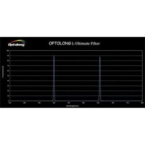 Optolong L-Ultimate 2” Dual Bandpass Light Pollution Reduction Imaging Filter