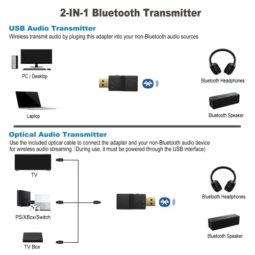 Isobel USB Bluetooth 5.0 Transmitter with Digital Optical Input, Low Latency Wireless Audio Adapter Bluetooth Aux Adapter for TV PC Switch / PS / Xbox Console, 2 Devices Simultaneously