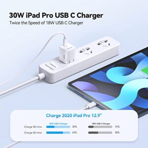 USB C Charger, TECKNET 30W USB C Tablet Wall Charger, GaN Charger Power Adapter, PD Fast Charging Block with USB C Cable Compatible with iPad/MacBook/Pixel/Samsung Galaxy S22