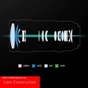 Panasonic LUMIX S5 Full Frame Mirrorless Camera (DC-S5KK) and LUMIX S PRO 70-200mm F4 Telephoto Lens (S-R70200)