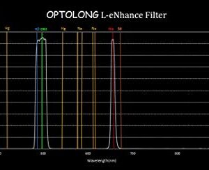 Optolong 2" L-Enhance Dual Narrowband Light Pollution Filter (H-Alpha and H-Beta/O-III)