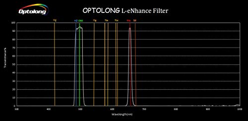 Optolong 2" L-Enhance Dual Narrowband Light Pollution Filter (H-Alpha and H-Beta/O-III)