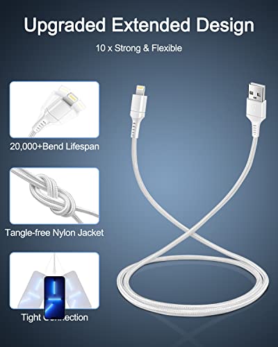 Apple Charger Kits for iPhone 14 Pro Max 14Pro 14 Plus 13Pro 13 12 11 SE 10 XR X XS 8 7 6 6s Plus, Dual USB Charger Block with USB to Lightning Cable, 2.1amp travel wall plug adapter+USB lighting cord