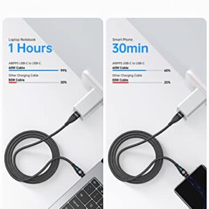 Aripps USB C to USB C Magnetic Charging Cable[3-Pack, 3.3ft/6.6ft/6.6ft], 60W/3A Fast Charging USB Type C Charger Cord Compatible with Samsung Galaxy S21/S21+ Ultra 5G, S20/S20, Pixel, Switch & More