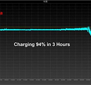 MyMAX – Type A 1300mA Super-Fast Qi Wireless Charging Receiver and Adapter Compatible with Samsung Galaxy, LG, Google Nexus, and Other Micro USB-A Devices (Long Version, Plastic Toothpick)