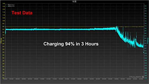 MyMAX – Type A 1300mA Super-Fast Qi Wireless Charging Receiver and Adapter Compatible with Samsung Galaxy, LG, Google Nexus, and Other Micro USB-A Devices (Long Version, Plastic Toothpick)