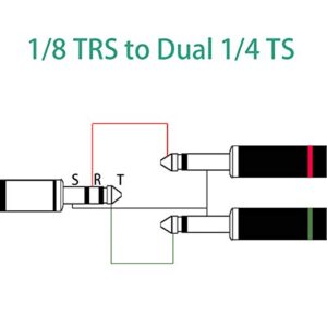 JOMLEY 1/8 Stereo to Dual 1/4 Mono Cable, 3.5mm TRS to Dual 1/4" TS Stereo Breakout Cable - 3.3ft