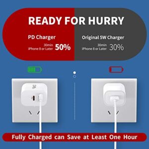 C Charger iPhone 14 13 12 Charger Fast Charging Block,20W USB C Wall Charger Dual Port Charge Block Compatible with iPhone 14/14 Pro max/ 13/13 Pro max/12/12 Pro max/11/11Pro Max/X Charging Blocks