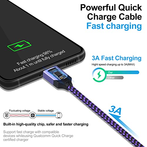 USB C Pixel 7 Charger Cable Fast Charging 6FT Android Type C Phone Charger Cord 2Pack for Google Pixel 7 Pro 7 6a 6 Pro 5a 5 4a;Motorola One 5G UW/Edge 5G UW,Moto G Stylus 5G,G Power,G Pure,G Play