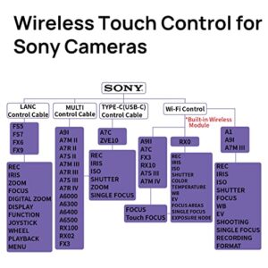 Portkeys LH5P II Camera Control Field Monitor |Touch Screen |Metal Frame |Bluetooth |2200 Nit |5.5" |1920x1080, Control Function Compatible with Canon, Sony, Panasonic, BMPCC, ZCam and Gimbals