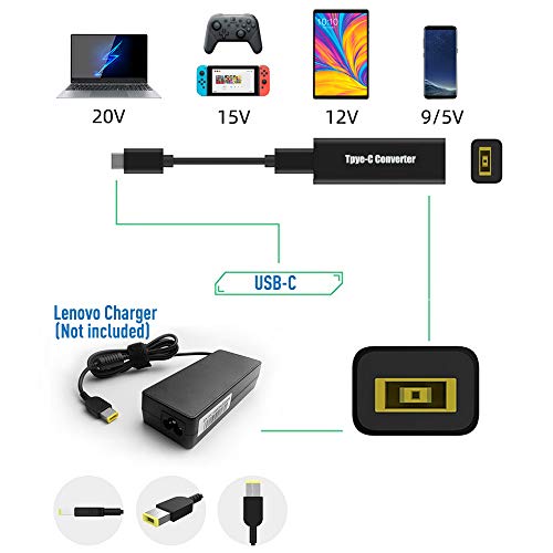 PLUSPOE USB C to Slim Tip Adapter, Convert Lenovo Square Charger to Type C, for Lenovo Thinkpad, Samsung S8/S9/Note, Nintendo Switch, and Any USB C Devices, Max 65watt