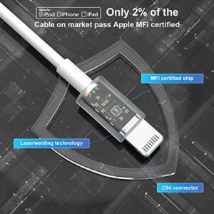 Susnwere USB C Car Charger for iPhone 13 12, [Apple MFi Certified] 6Ft Lightning to Type C Cable, 45W PD Car Fast Charger Adapter for iPhone 14 13 12 11 Pro Max Mini XR XS X 8 Plus