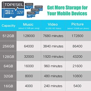 TOPESEL 64GB Micro SD Card SDXC Memory Cards UHS-I TF Card Class 10 for Camera/Phone/Galaxy/Drone/Dash Cam/GOPRO/Tablet/PC/Computer(C10 U1 64GB)