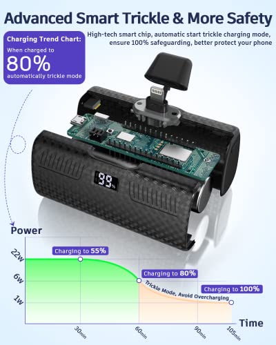 GIN FOXI Portable Charger for iPhone, 22W PD Super Fast Charging Upgraded 5000mAh Small Portable Charger Power Bank Smart LCD Display Mini Portable Phone Charger Battery Pack for iPhone Airpods, Black