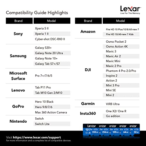 Lexar High-Performance 633x 512GB microSDXC UHS-I Card w/ SD Adapter, Up To 100MB/s Read, for Smartphones, Tablets, and Action Cameras (LSDMI512BBNL633A)