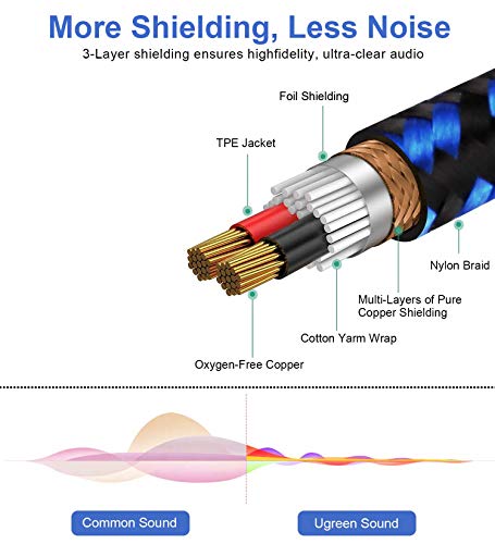 NC XQIN 3.5mm 1/8" TRS to Dual 6.35mm 1/4" TS Mono Stereo Y-Cable Splitter Cord Compatible for iPhone, iPod, Computer Sound Cards, CD Players, Multimedia Speakers and Home Stereo Systems 30FT